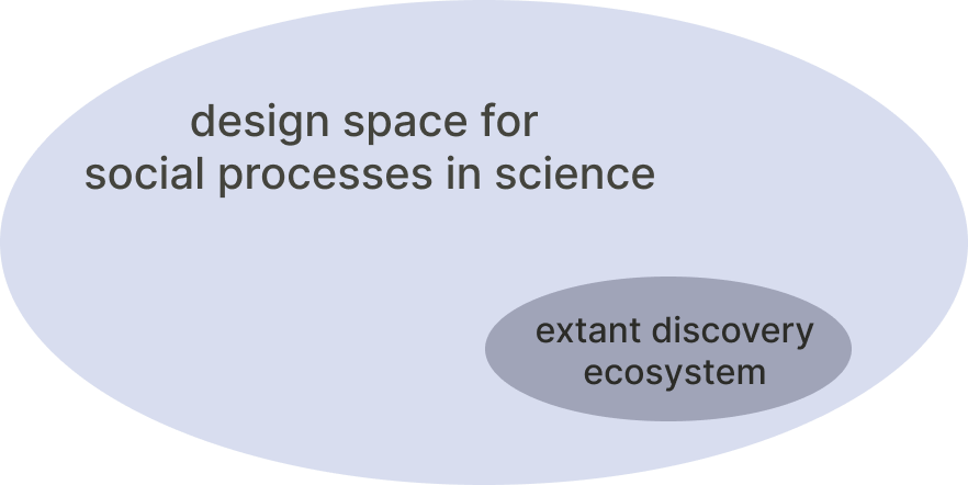 A Vision of Metascience